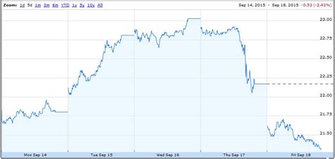 Forecasting interest rates | Econbrowser