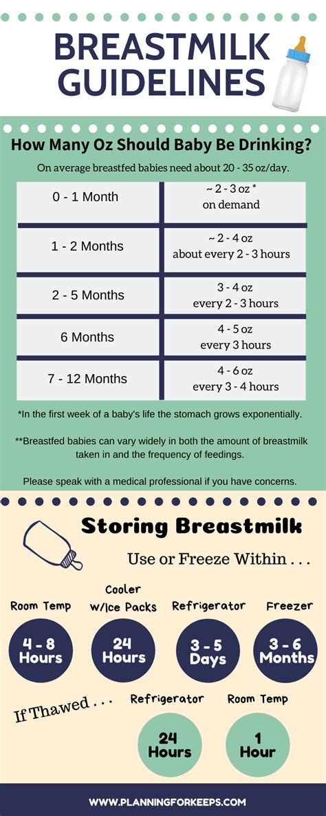 Breastmilk Bottle Feeding & Storage Guidelines - planningforkeeps.com