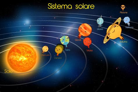 Sistema Solare - Lessons - Tes Teach