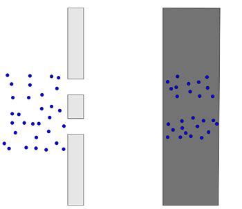 Apfel Einfach zu verstehen Überholen quantum mechanics observer effect ...