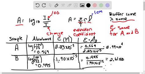 Pbs Buffer Recipe Molarity Calculator | Deporecipe.co