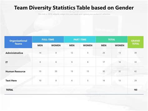 Team diversity statistics table based on gender | Presentation Graphics | Presentation ...