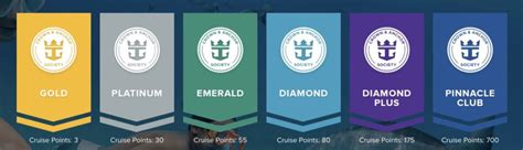 Complete Guide to Royal Caribbean Crown and Anchor Society Levels