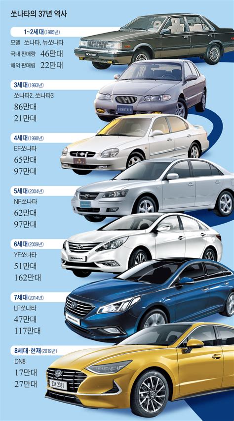 Report Says Hyundai Sonata Next-gen is Not in Progress - Korean Car Blog