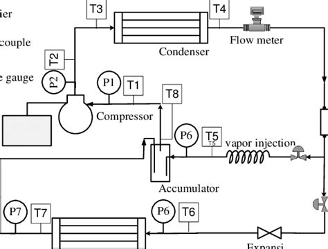 Schematic Diagram Of Vapor Compression Refrigeration Cycle - Circuit ...