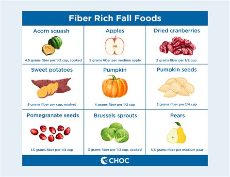 Fiber-rich fall foods - CHOC - Children's health hub