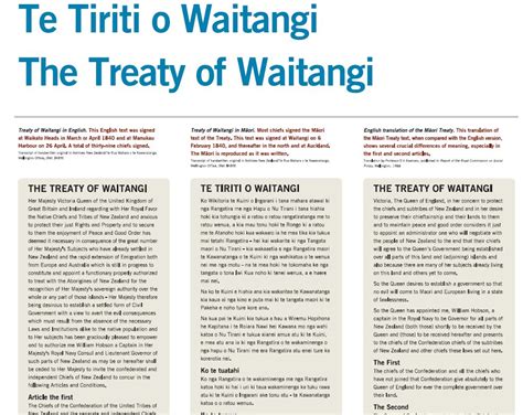 Tiriti o Waitangi – The Treaty of Waitangi - Health Care Home