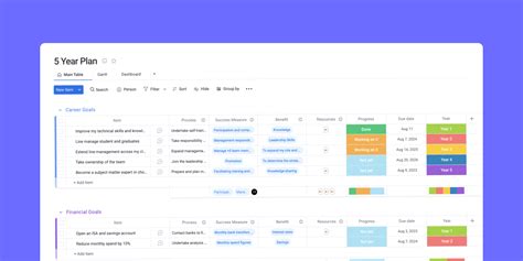 Free 5-Year Plan Template To Organize The Planning Process