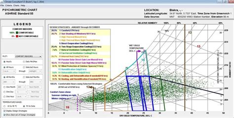 Psychometric chart of Biskra weather data from climate consultant 6.0... | Download Scientific ...