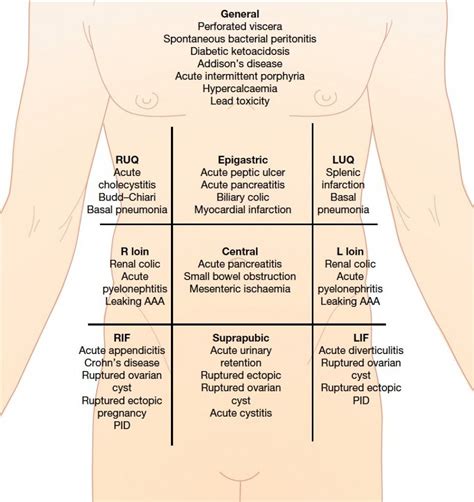 Pin by tish smith on Nursing study tips | Surgical technologist student ...