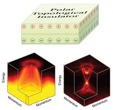 A new topological insulator breaks symmetry, and that's a good thing