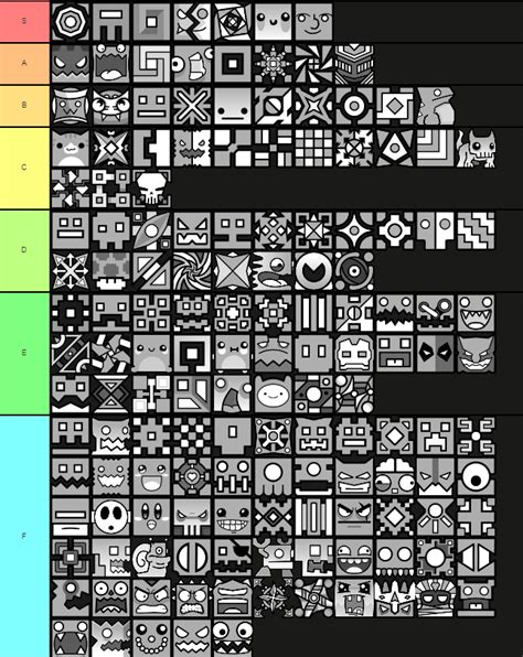 My personal tierlist of all GD cube icons. : r/geometrydash