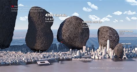 Asteroid Size Comparison Video Brownie Bytes To Kbits - PELAJARAN