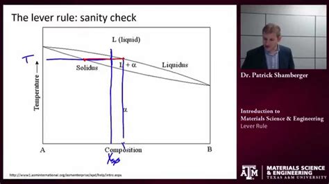 Phase Diagrams: The Lever Rule {Texas A&M: Intro to Materials} - YouTube