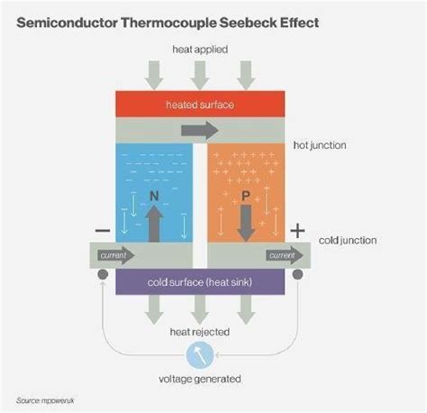 What is Seebeck effect? - Definition from WhatIs.com