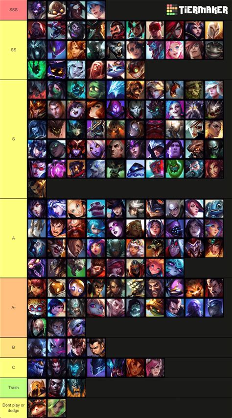 Aram Tier List : r/ARAM