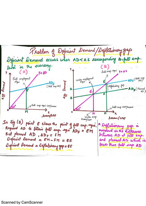 SOLUTION: Deflationary Gap Important Notes with Diagrams - Studypool