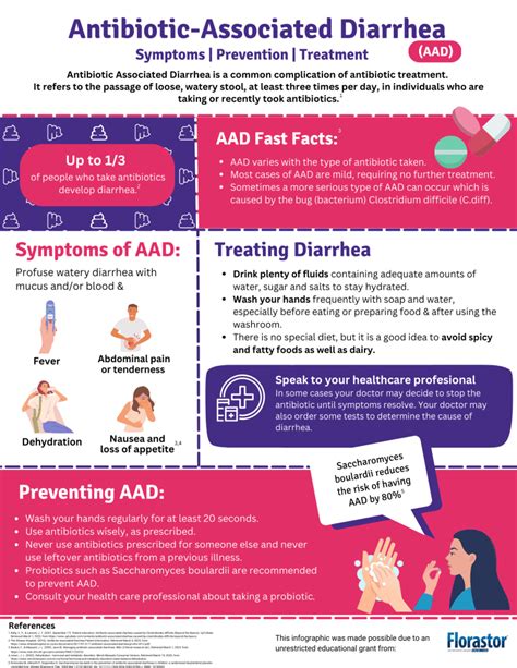 Antibiotic-Associated Diarrhea - Canadian Digestive Health Foundation