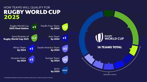 Rugby World Cup Highlights 2025 - Joshua Pullman