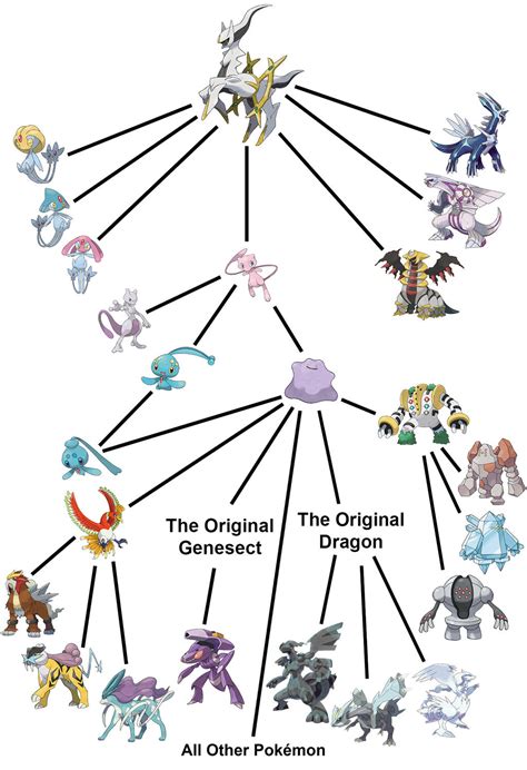 Pokemon Family Tree by SilverBuller on DeviantArt