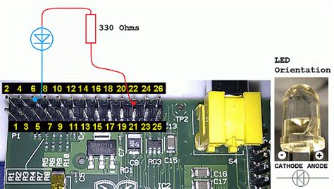 Raspberry Pi GPIO PWM