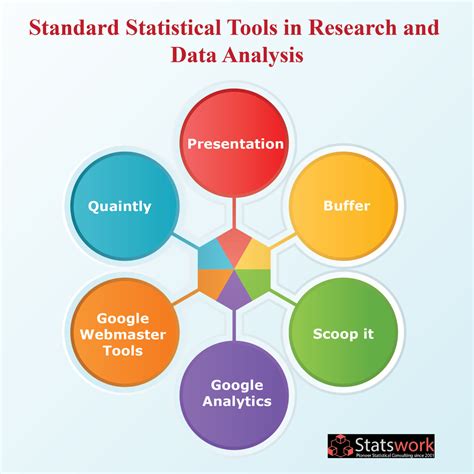 Standard statistical tools in research and data analysis - Statswork