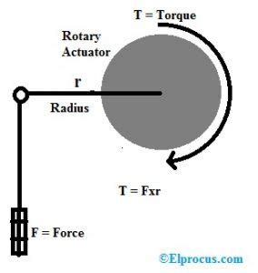 Rotary Actuator : Working, Types, Advantages & Its Applications