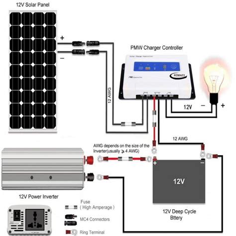 Rv Solar Electrical Wiring Diagrams