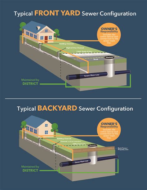 Sewer Utility Easements | Ross Valley Sanitary District, CA