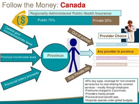 Single Payer Health Care Systems - FINAL