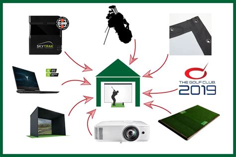 Golf Simulator Cost Calculator - How much do Golf Simulators Cost? | My ...