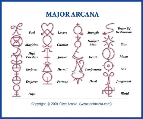 Writing symbols on Tarot Cards - Google Search | Tarot major arcana, Major arcana, Tarot