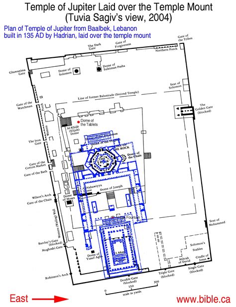 Diagram Of Temple In Jerusalem