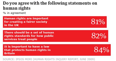 The Human Rights Act, 10 years on | Law | theguardian.com