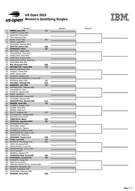 Draw - US Open Qualifying Draw | Tennis Forum