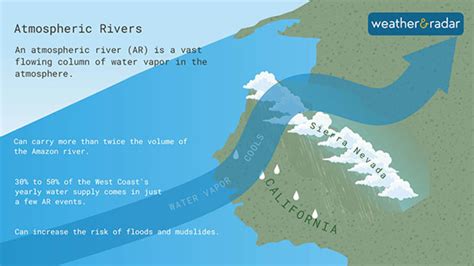 What is an Atmospheric River? - Noticias y actualidad meteorológica