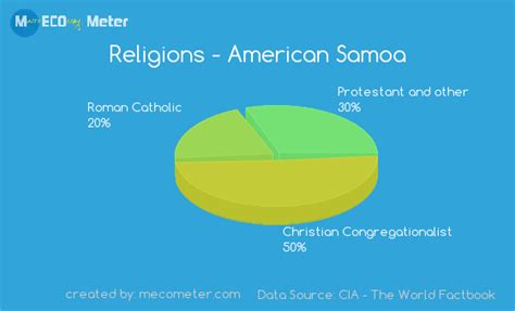 Demographics of American Samoa