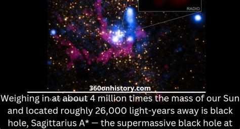 Sagittarius A* - The blackhole at the centre of our galaxy | 360 On History