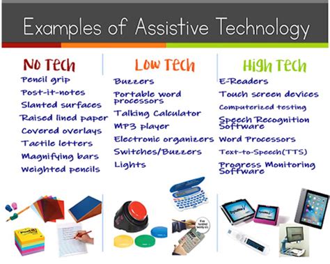 What is Assistive Technology