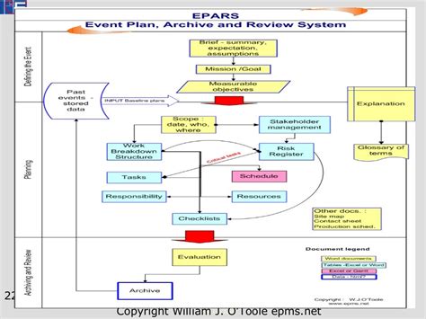 Risk Management for events: an introduction