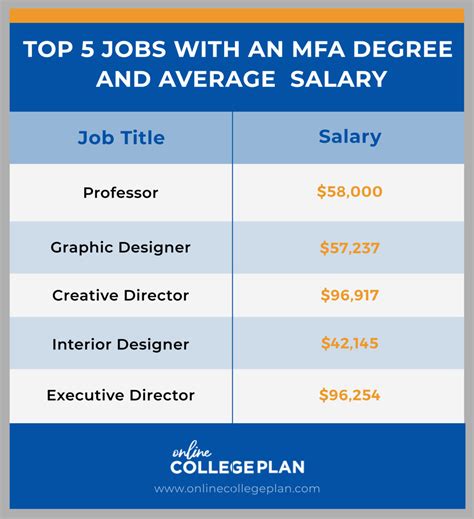 What Is an MFA Degree?