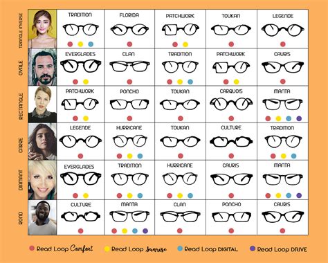 Guide comment choisir ses lunettes par Read Loop