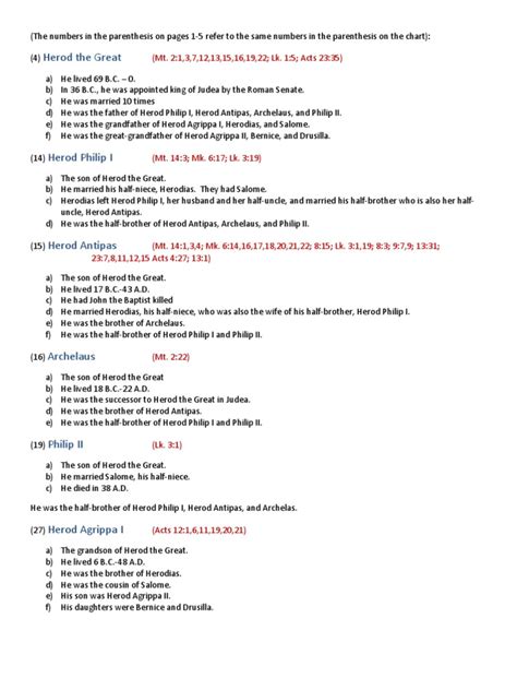 Herod the Great Family Tree | Herod Antipas | New Testament People