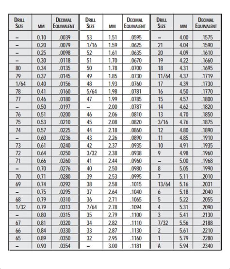 Masonry Drill Bit Size Chart at Lelia Lackey blog