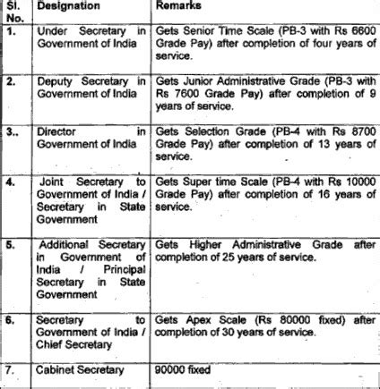 (Getting Started) Job Profile of an IAS Officer | IAS EXAM PORTAL ...