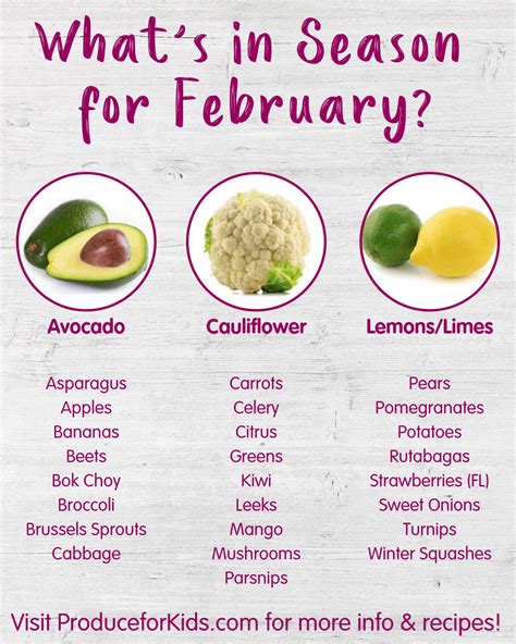 What’s in Season for February | Healthy Family Project | Banana oatmeal smoothie, Baked avocado ...