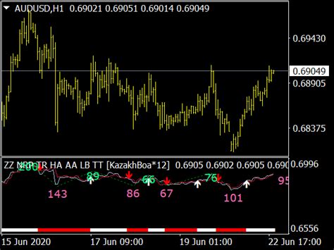 ZZ NRP Indicator | Trade180 Technical Indicators