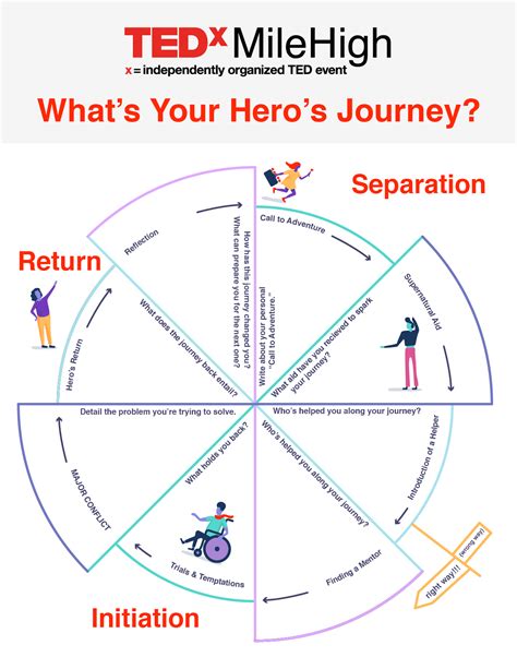 The Hero’s Journey Archetype: A Call to Adventure - TEDxMileHigh: Ideas Worth Spreading