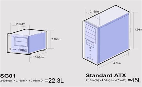 Pc Case Dimensions | My XXX Hot Girl