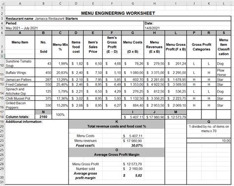 Menu Engineering Worksheet Template